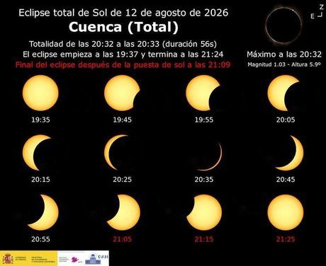 ¿Qué veremos el día del eclipse?