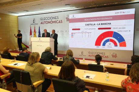 19 escaños el PSOE, 10 el PP, y cuatro Ciudadanos, resultados provisionales en las elecciones a las Cortes de Castilla-La Mancha