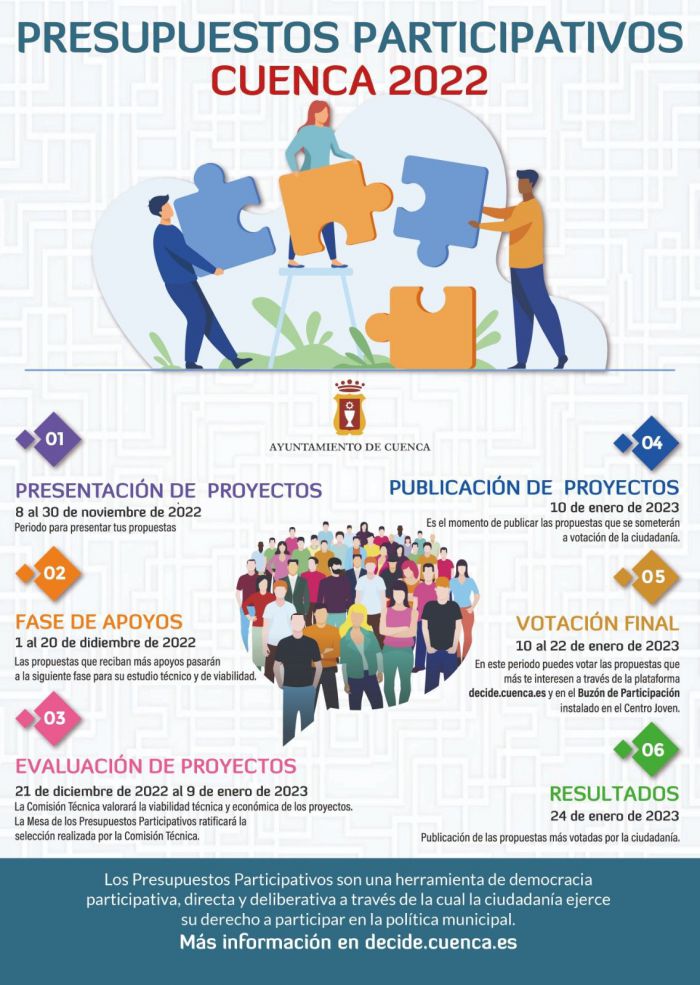 Hoy se inicia el plazo para la presentación de proyectos a los Presupuestos Participativos