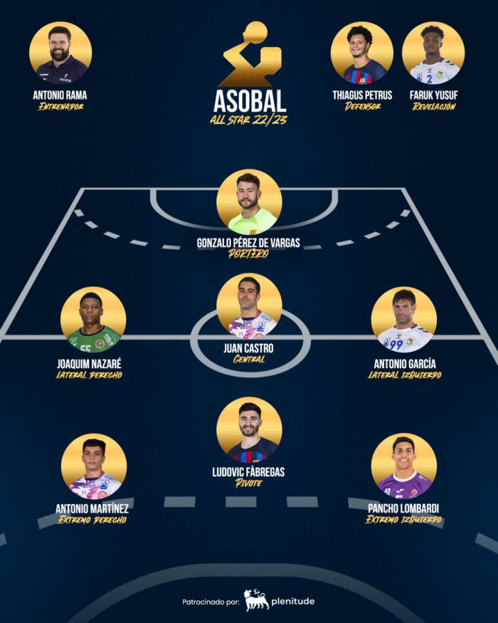 Cinco debutantes en el ‘All-Star’ de la Liga Plenitude ASOBAL