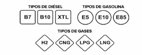 La Confederación de Empresarios traslada a sus empresas la nueva normativa de etiquetado de combustibles