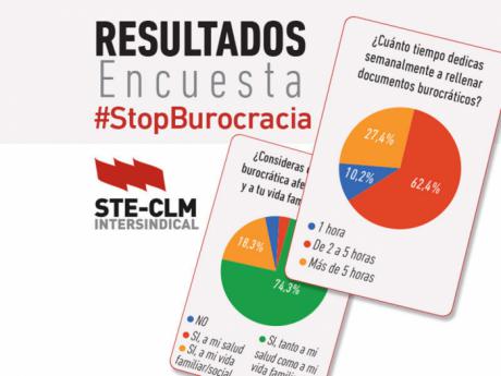 STE-CLM reclama resolver la “vorágine burocrática” del profesorado, que dedica a estas gestiones varias horas semanales