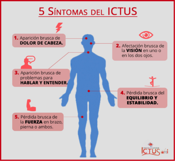 El ictus afecta cada año a más de 5.200 personas en Castilla-La Mancha