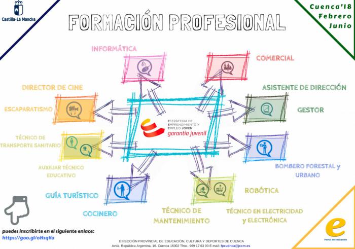 Se ofertan 23 cursos de formación profesional para 500 jóvenes inscritos en el Sistema de Garantía Juvenil