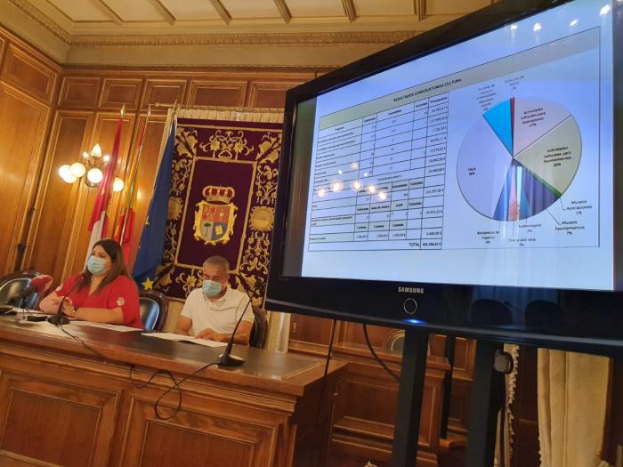 La Diputación invierte más de 600.000 euros en más de 700 proyectos culturales de ayuntamientos y asociaciones