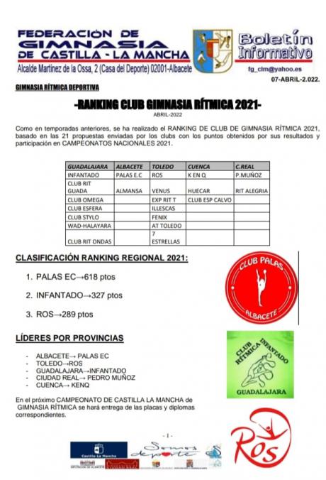 El CD Ritmo K en Q es nombrado por la Federación como el mejor club de la provincia y el 5º mejor de toda la comunidad de entre más de una veintena de clubes