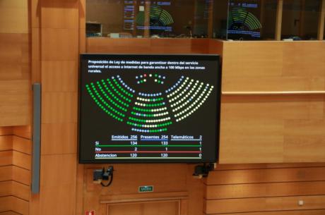 El Senado aprueba acelerar la llegada de internet en el mundo rural con la abstención del PSOE
