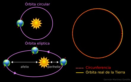 El cielo de julio protagoniza la sesión astronómica en el Museo de las Ciencias