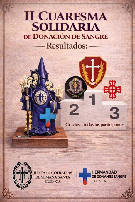 La Borriquilla lidera por segundo año la campaña solidaria de donación