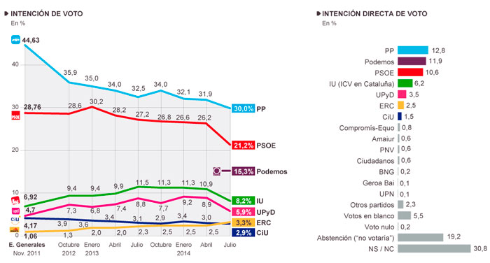 El ying y el yang de la nueva izquierda española