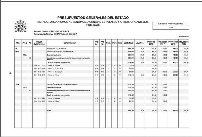 Los presupuestos de 2016 no contemplan ninguna partida presupuestaria para la nueva comisaria de Policía Nacional en la capital