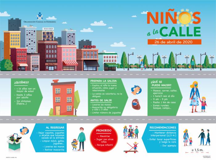 “Niños a la calle”: una nueva infografía de la Organización Colegial de Enfermería explica cómo organizar las salidas sin poner en riesgo la salud de nadie