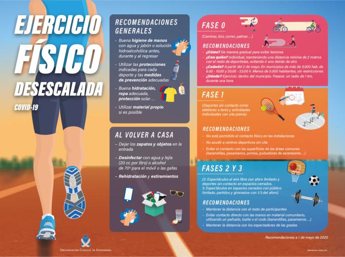 Consejos para realizar deporte de forma segura durante la desescalada y evitar un repunte de los contagios