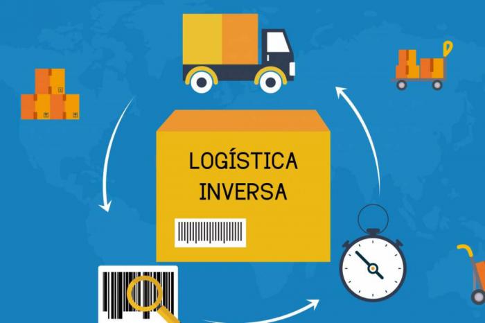 La logística inversa: ¿qué es y para qué sirve?