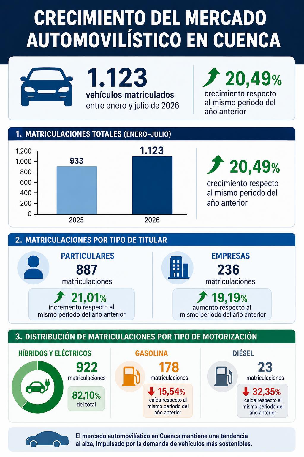 Infografia de la noticia