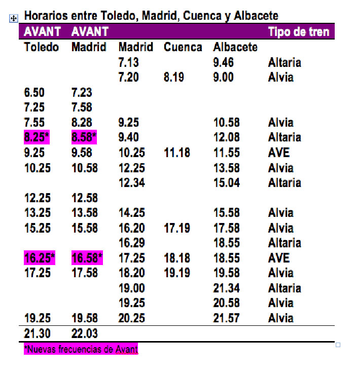 Horarios entre Toledo, Madrid, Cuenca y Albacete