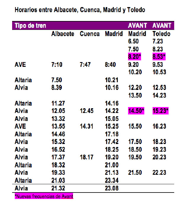 Horarios entre Albacete, Cuenca, Madrid y Toledo