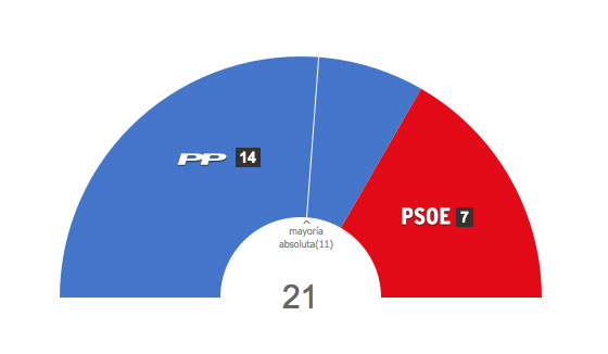 en imagen, los resultados de castilla-la mancha